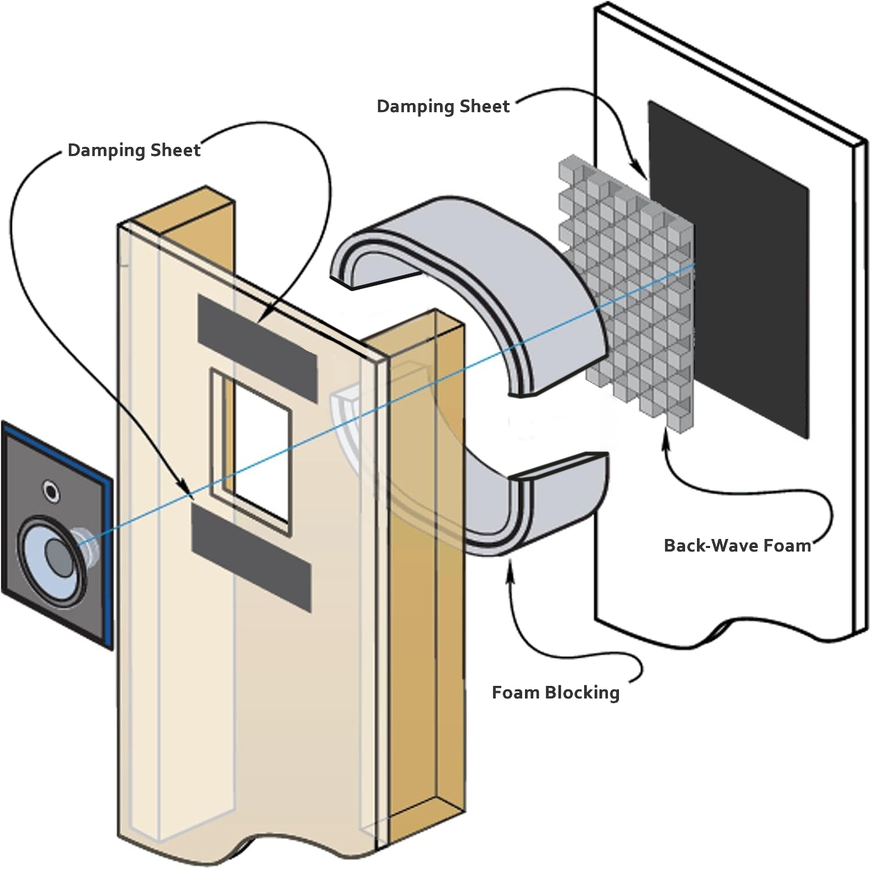 Universal Sound Deadening In-Wall Speaker Insulation and Blocking Kit